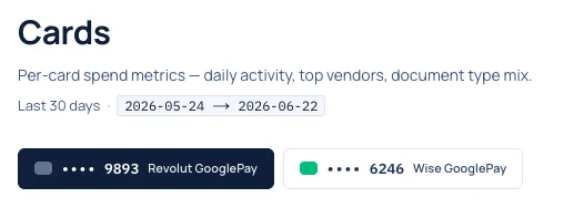 Reports - per-card spend